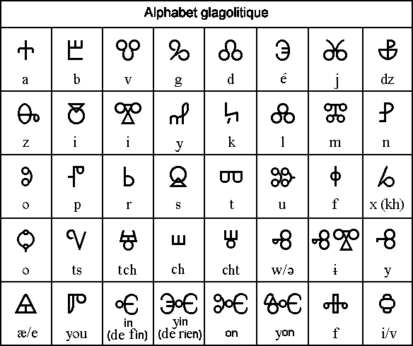  alphabet glagolitique 